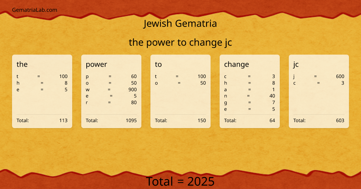 the power to change jc in jewish Gematria